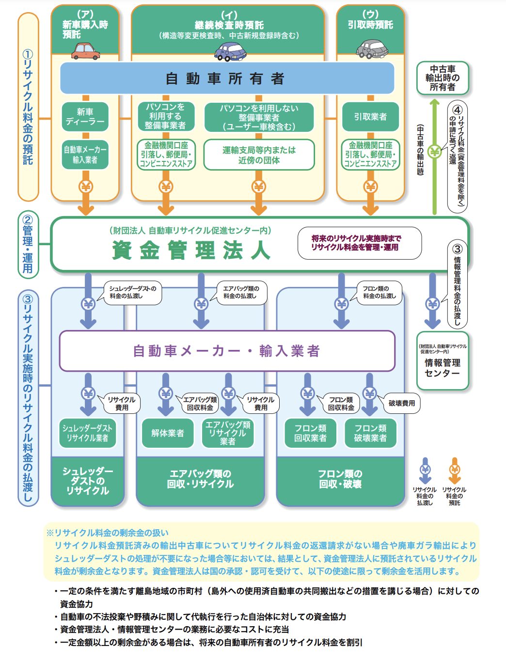 車の売却でかかる消費税の詳しい解説 Tmfマガジン